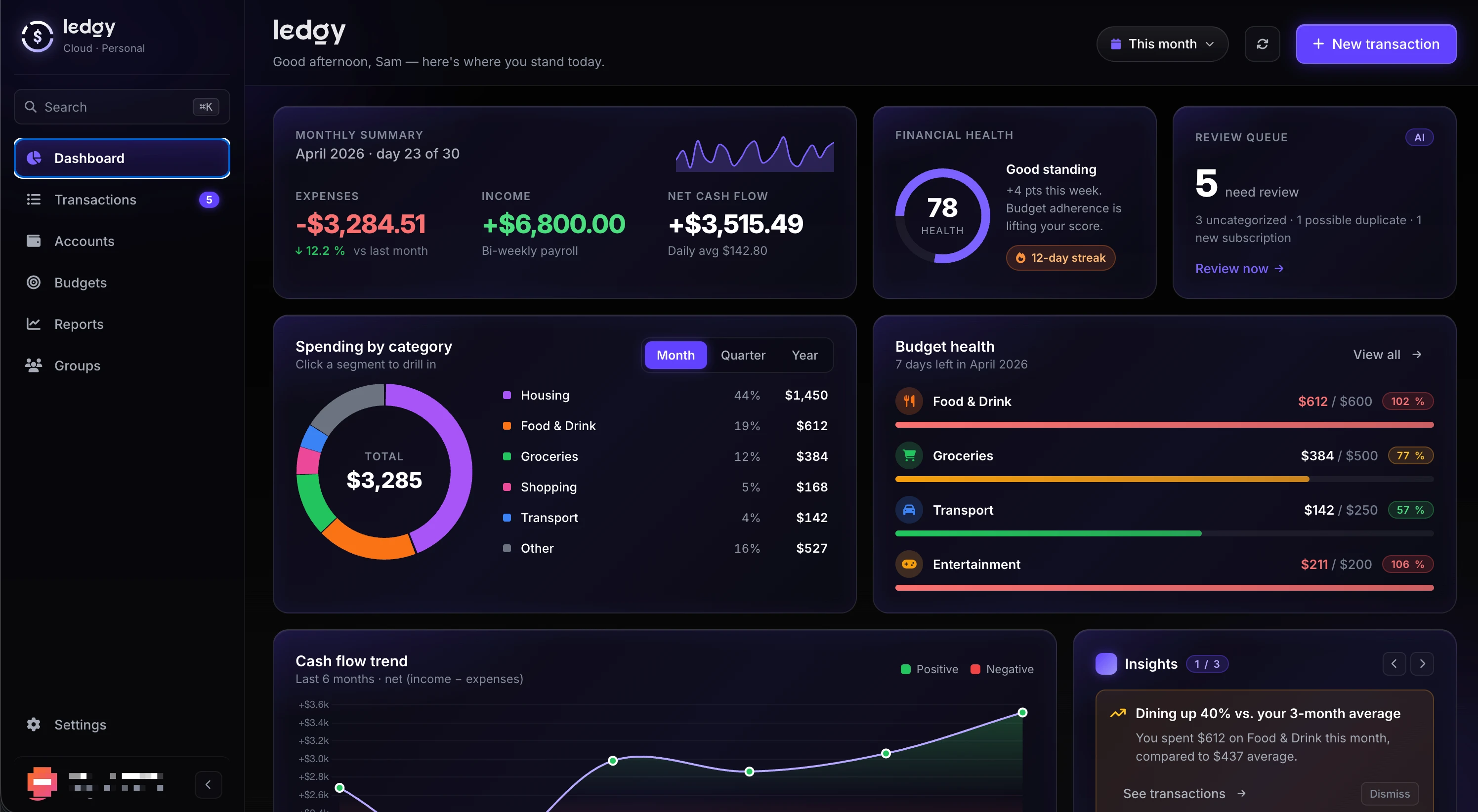 The Manilo web dashboard showing monthly summary, spend by category, and budgets